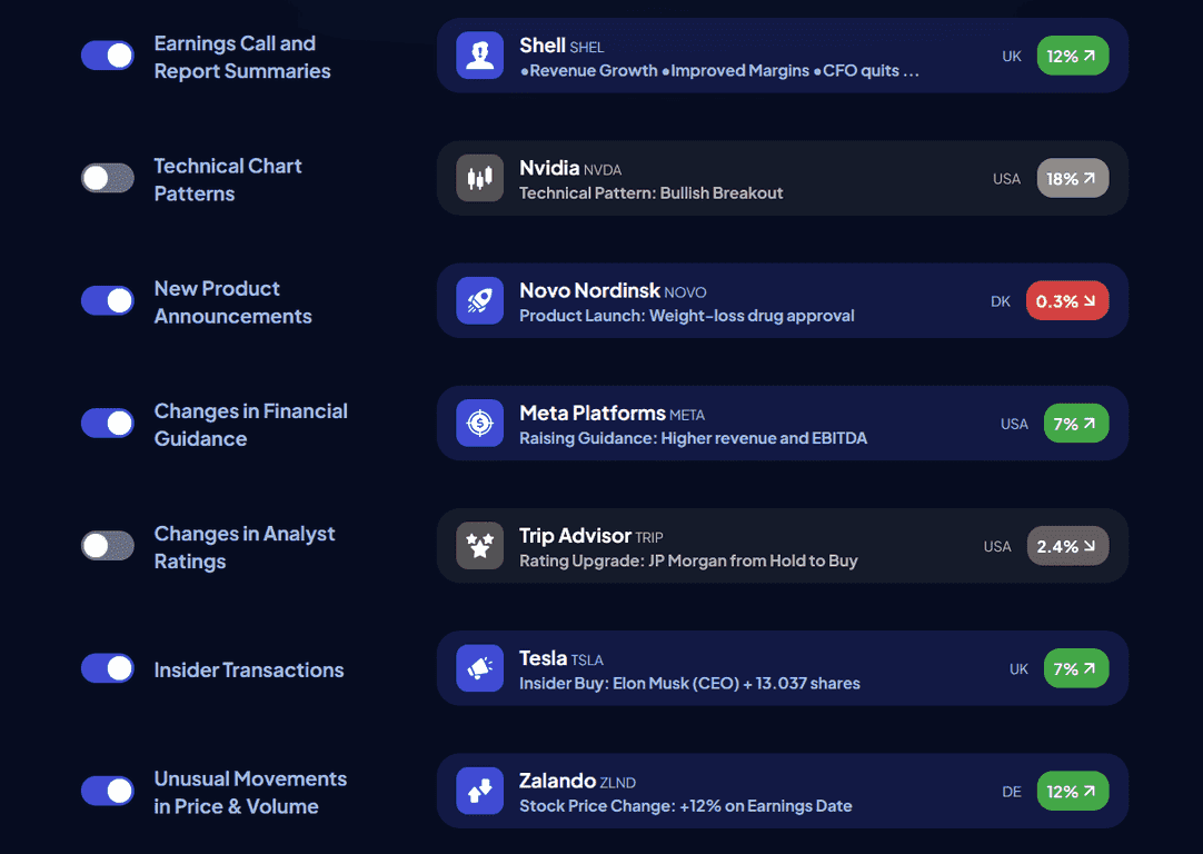 MarketAlerts.ai Review – An Intelligent Investment Companion