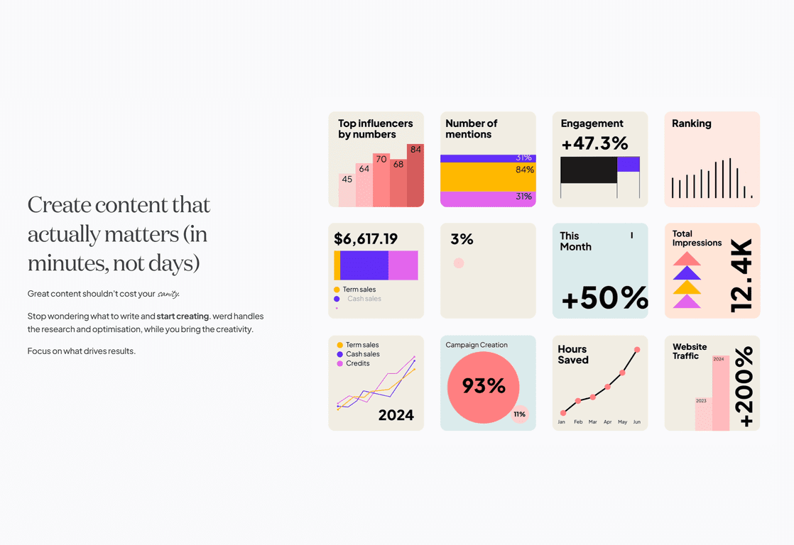 Werd Review – The Ultimate AI Writing Assistant