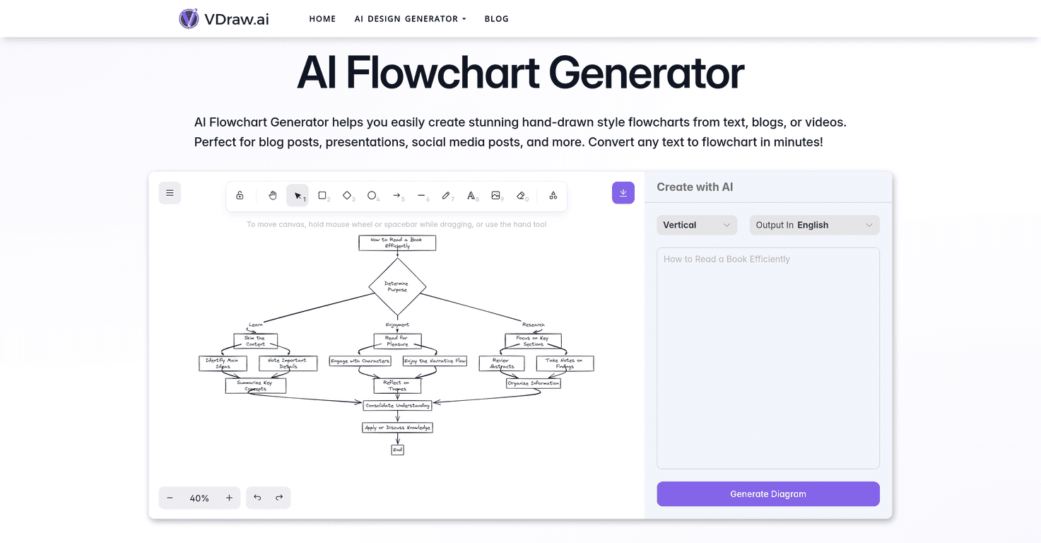 AI Flowchart Generator Review – Create Stunning Flowcharts Fast