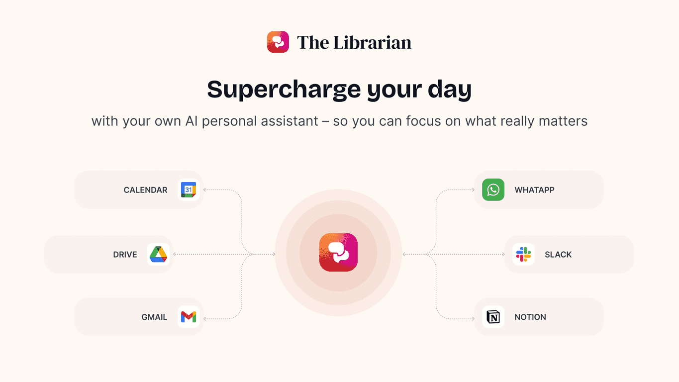 TheLibrarian.io Review – Your AI Assistant for Productivity