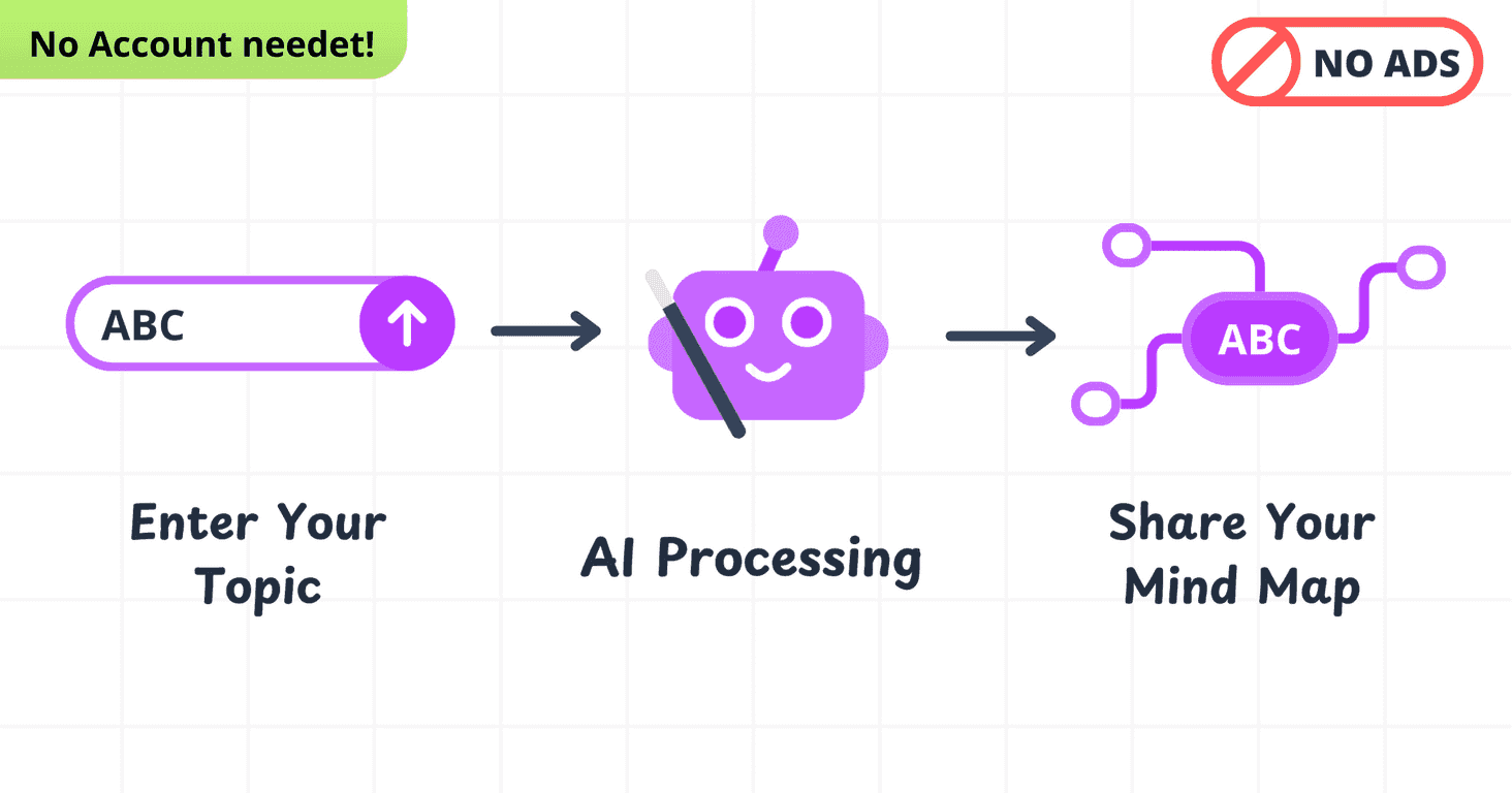 Mind Map Wizard Review – Simplify Your Thoughts Visually