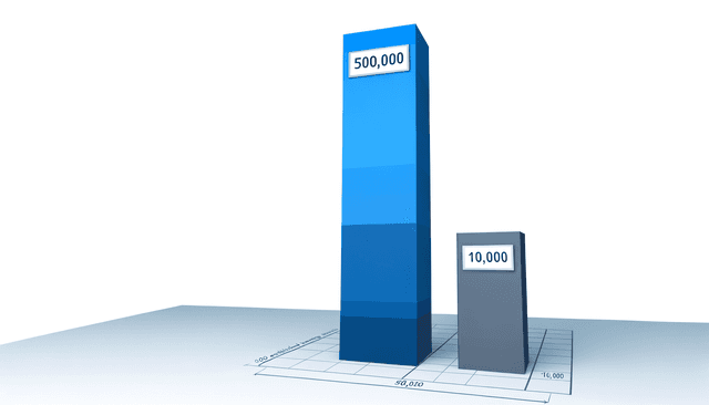 Self-Published vs Traditional Publishing Comparison