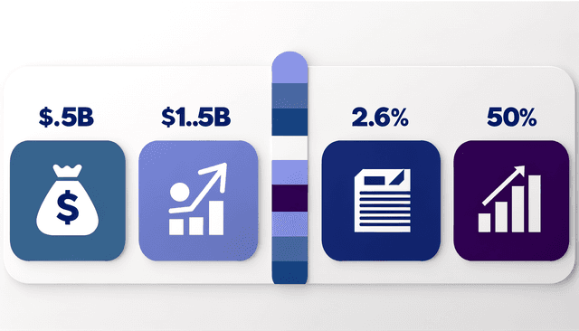Key Self-Publishing Statistics 2025 Infographic