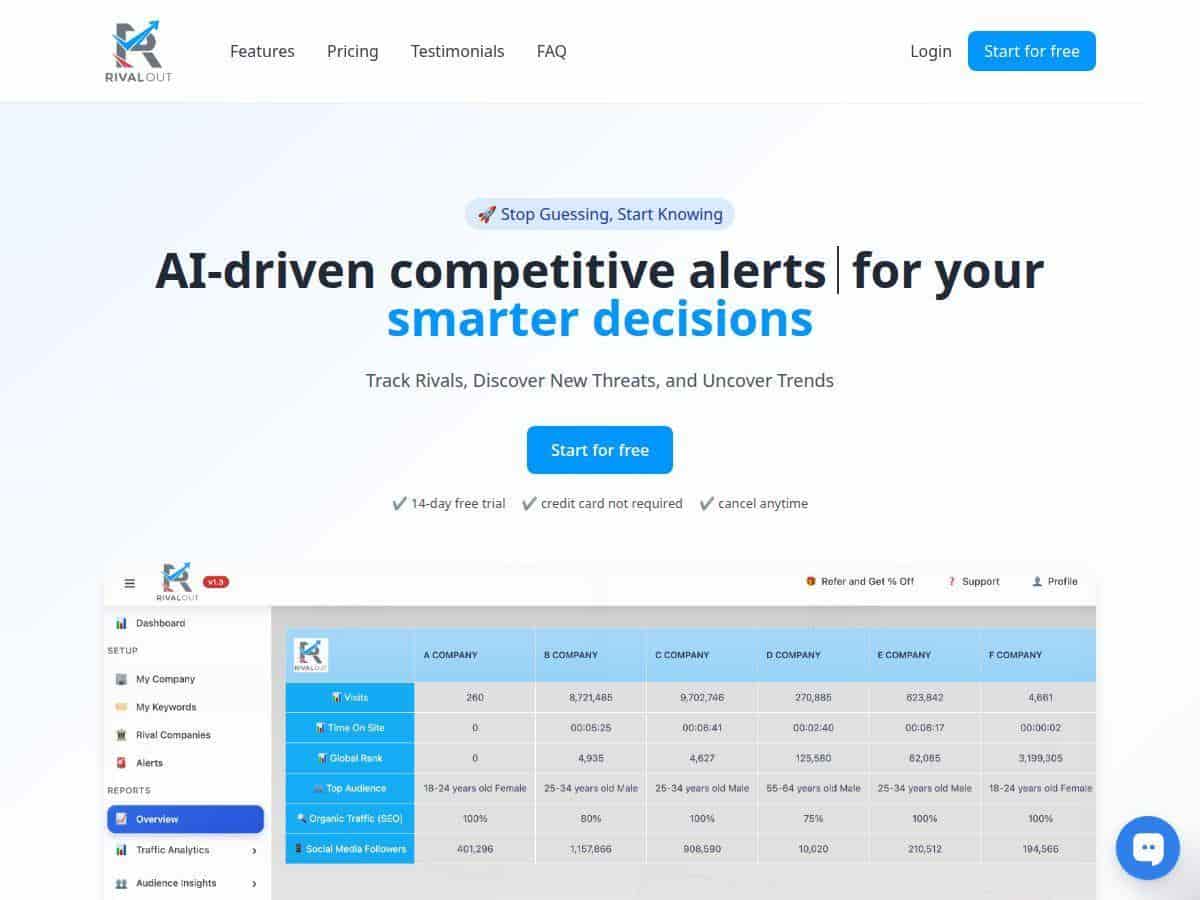 RivalOut Review – A Friendly Look at This AI Competitive Tool