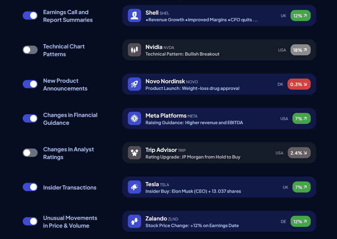 MarketAlerts.ai Review – An Intelligent Investment Companion