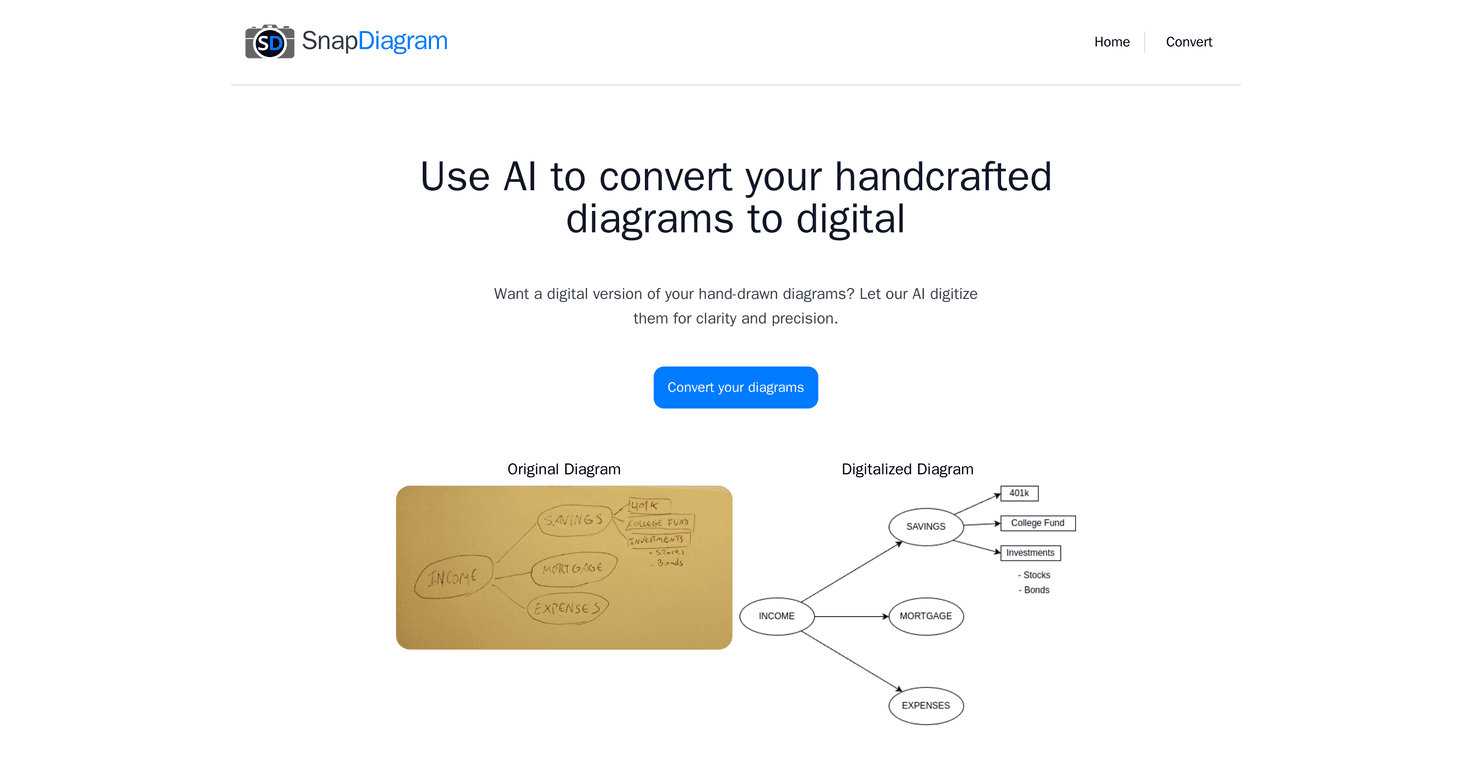 SnapDiagram Review – Effortlessly Transform Your Sketches
