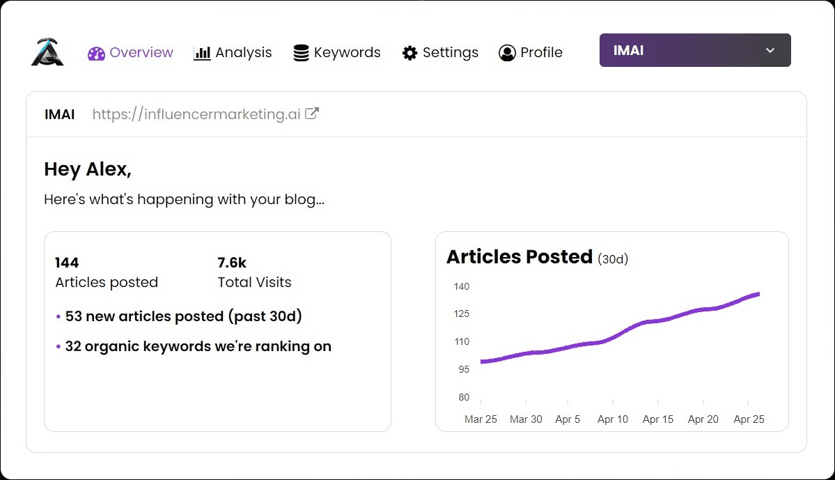 Articly Review – The AI Tool for Effortless Blogging