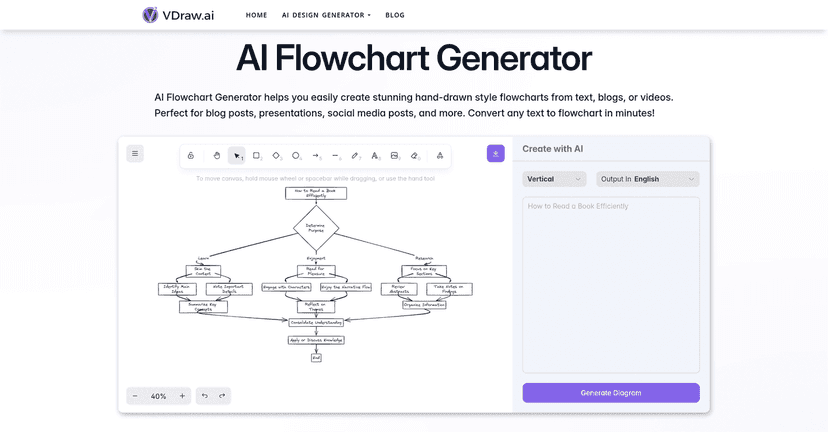 Ai Flowchart Generator
