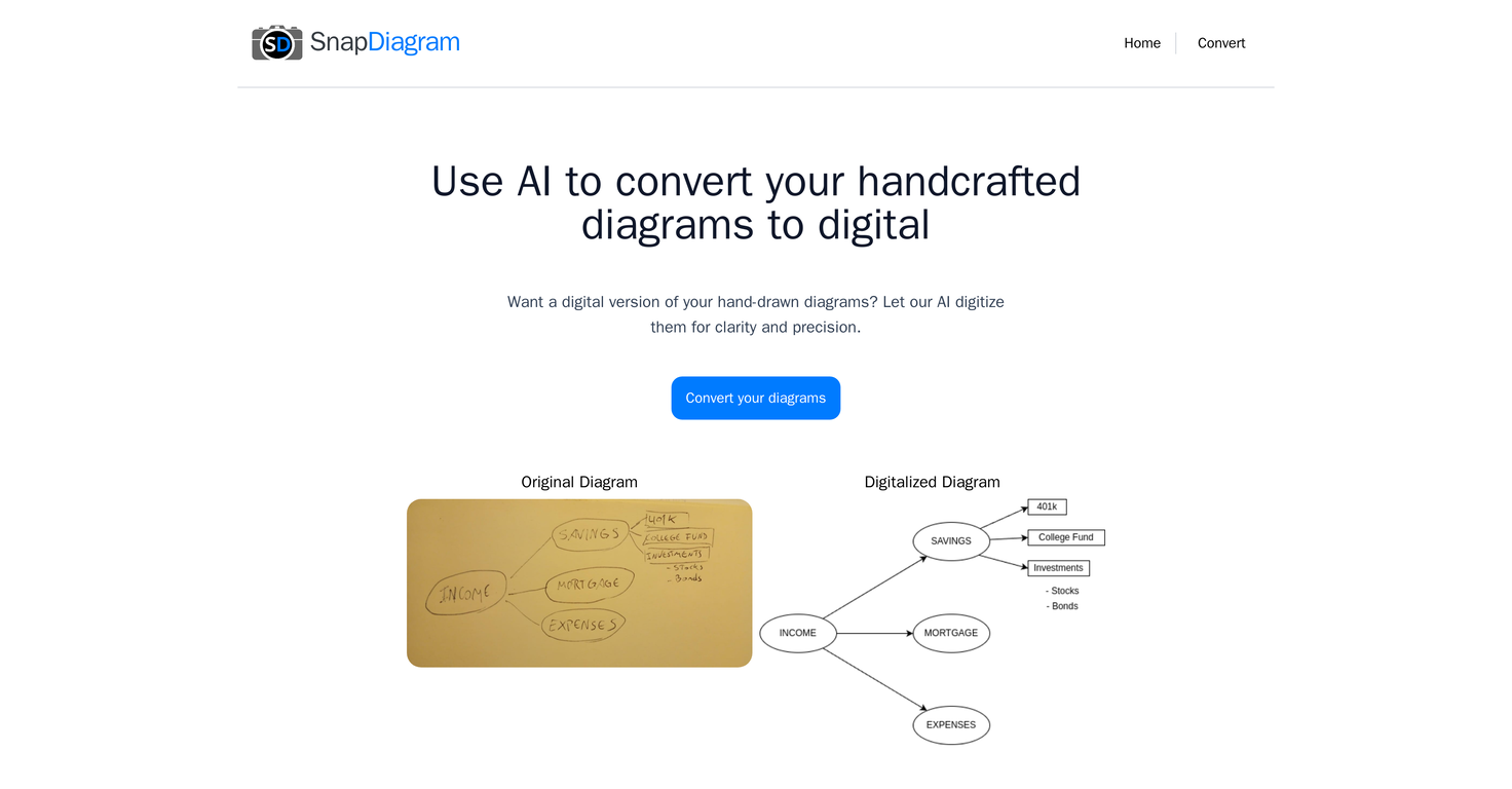 snapdiagram